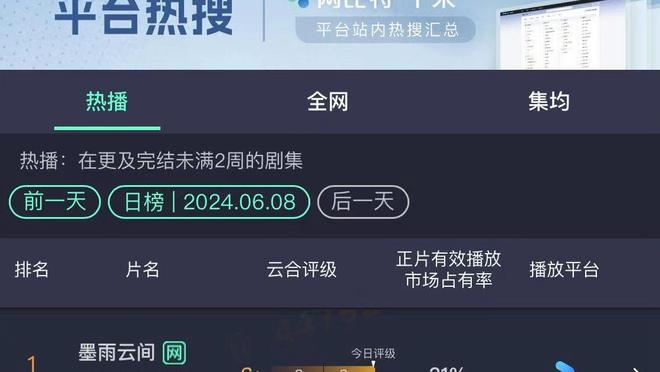 替补火力！王俊杰12中7得到20分3板5助1断