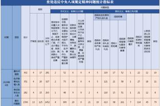 ?暖心大哥哥！哈登赛前花式运球后与小球迷击掌